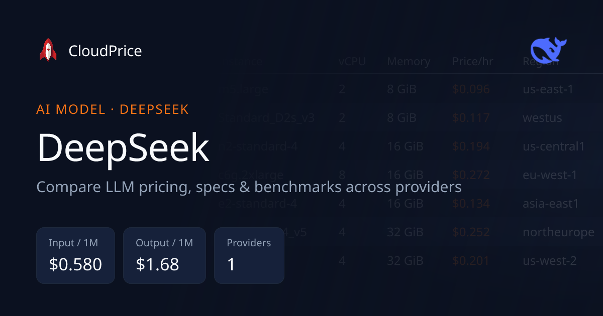 DeepSeek pricing & specs — DeepSeek | CloudPrice
