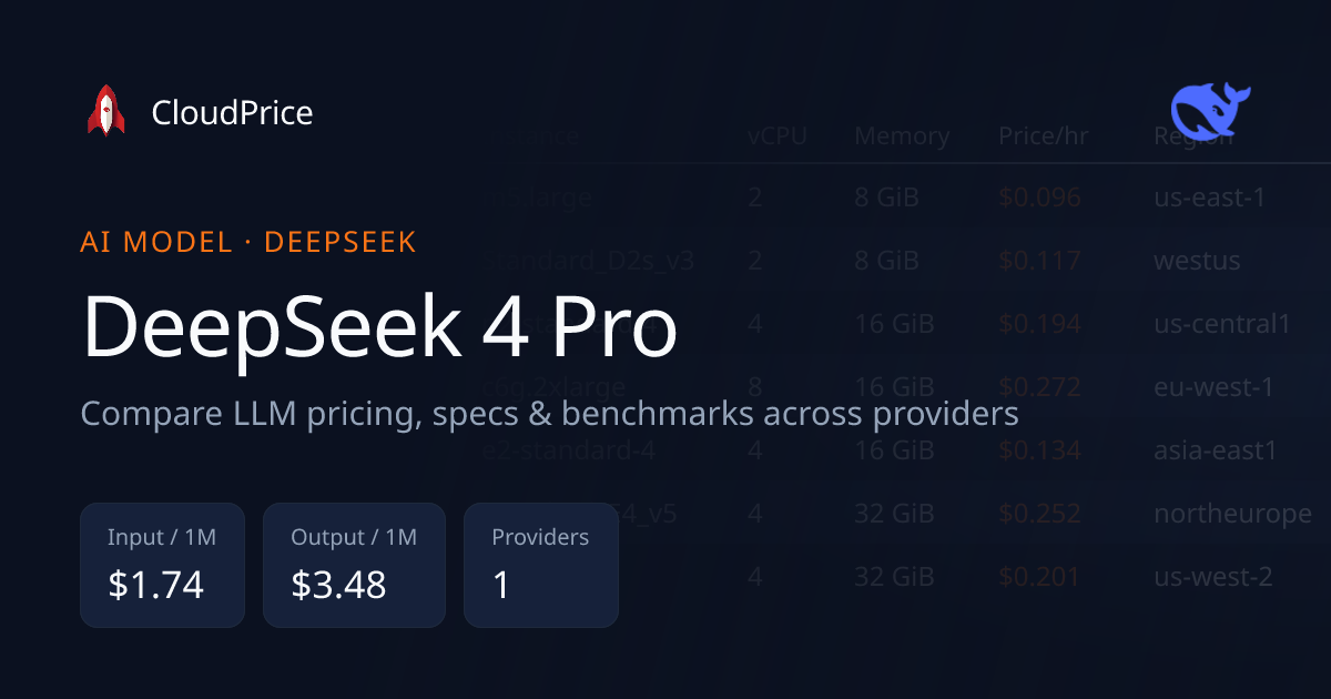 DeepSeek 4 Pro pricing & specs — DeepSeek | CloudPrice