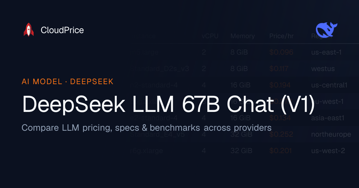 DeepSeek LLM 67B Chat (V1) pricing & specs — DeepSeek | CloudPrice