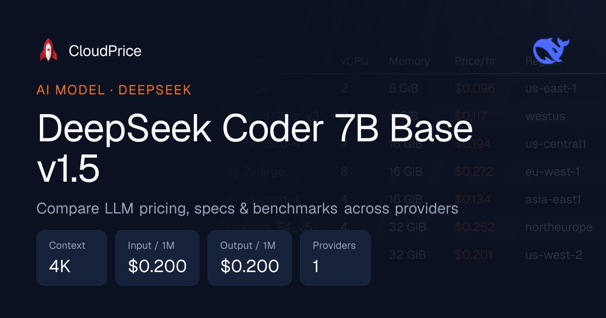DeepSeek Coder 7B Base v1.5 pricing & specs — DeepSeek | CloudPrice
