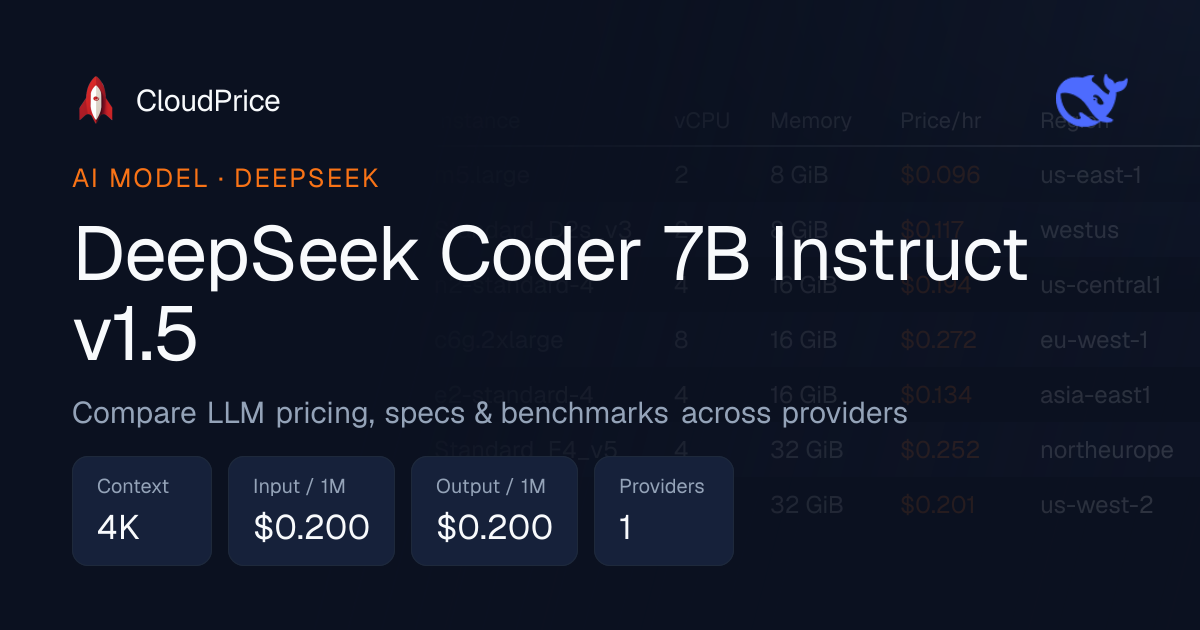 DeepSeek Coder 7B Instruct v1.5 pricing & specs — DeepSeek | CloudPrice
