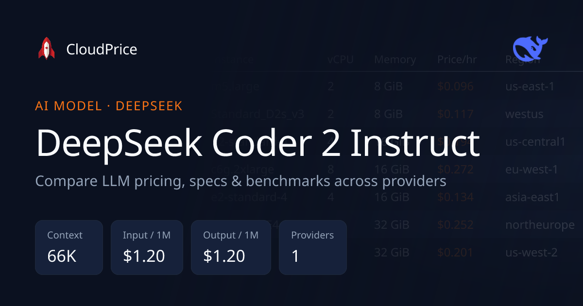 DeepSeek Coder 2 Instruct pricing & specs — DeepSeek | CloudPrice