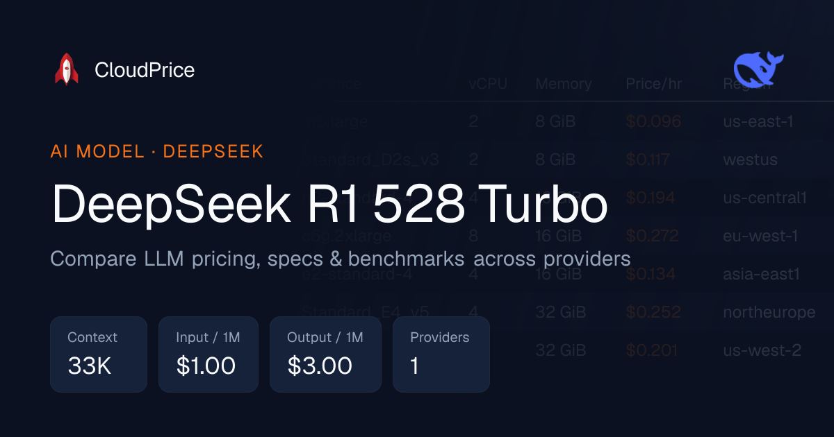 DeepSeek R1 528 Turbo pricing & specs — DeepSeek | CloudPrice