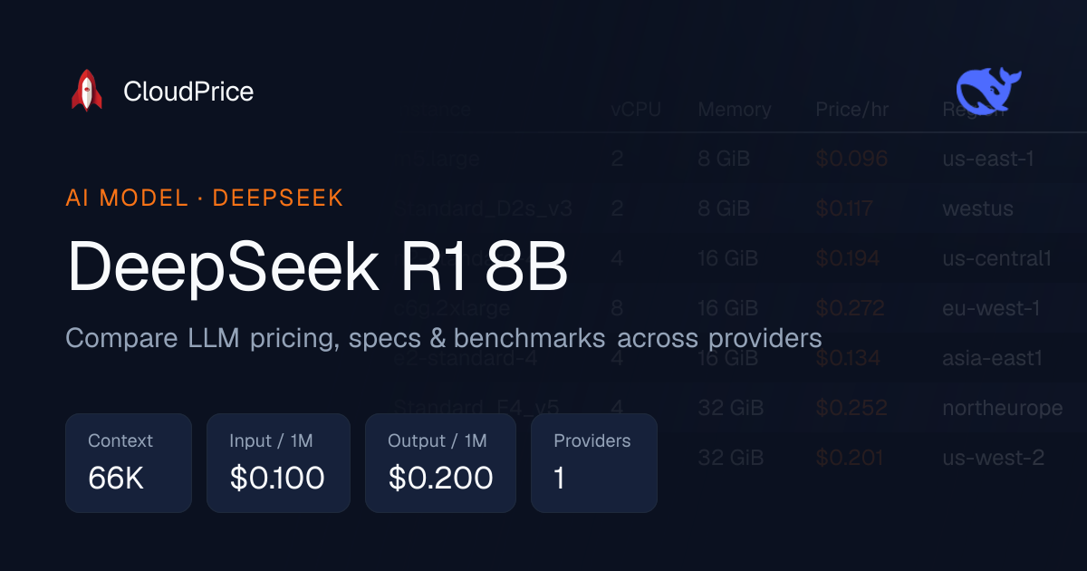 DeepSeek R1 8B pricing & specs — DeepSeek | CloudPrice