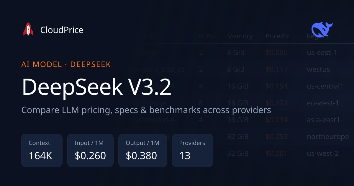 DeepSeek V3.2 pricing & specs — DeepSeek | CloudPrice