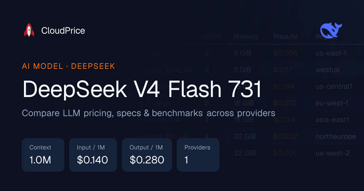 DeepSeek V4 Flash 731 pricing & specs — DeepSeek | CloudPrice