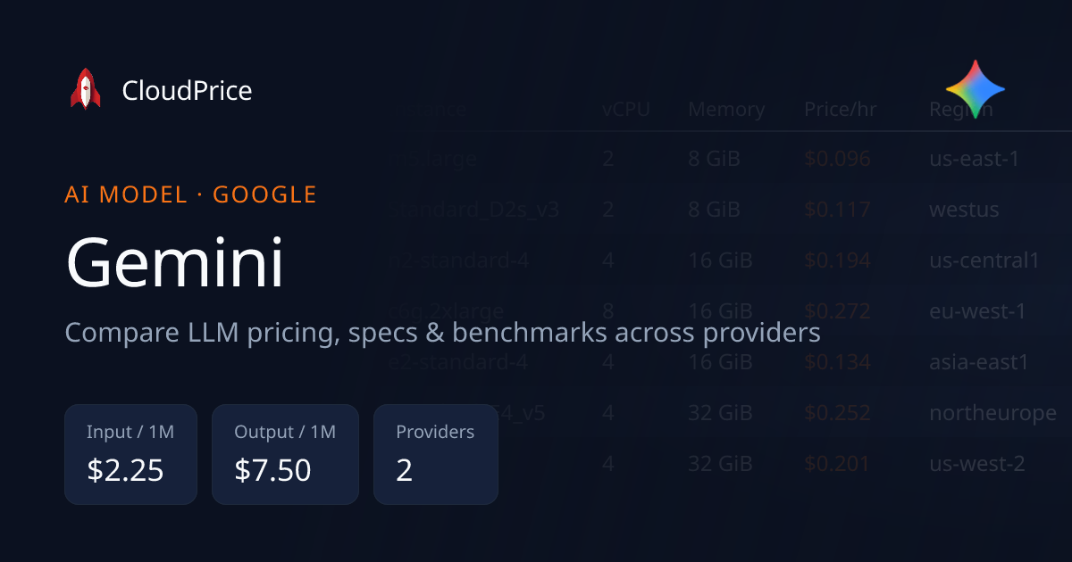 Gemini pricing & specs — Google | CloudPrice