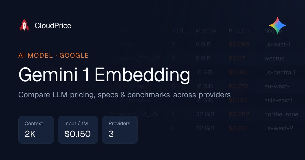 Gemini 1 Embedding pricing & specs — Google | CloudPrice
