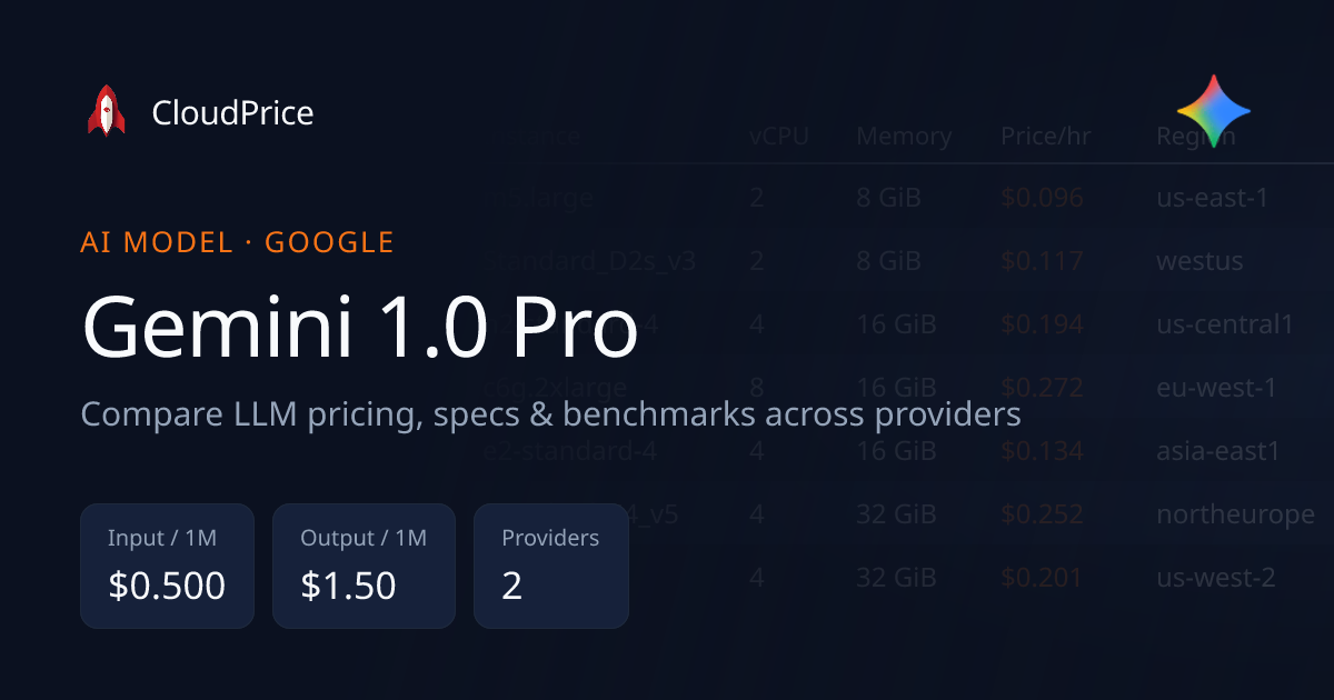 Gemini 1.0 Pro pricing & specs — Google | CloudPrice