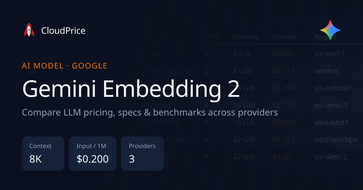 Gemini Embedding 2 pricing & specs — Google | CloudPrice