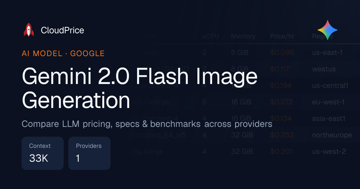 Gemini 2.0 Flash Image Generation pricing & specs — Google | CloudPrice