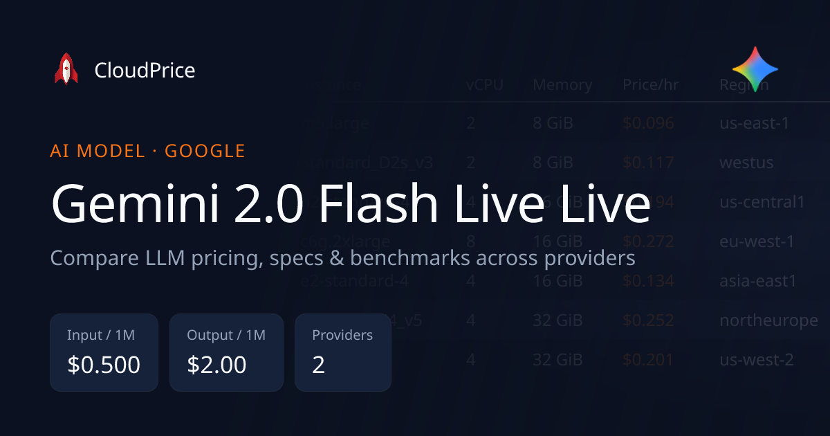 Gemini 2.0 Flash Live Live pricing & specs — Google | CloudPrice
