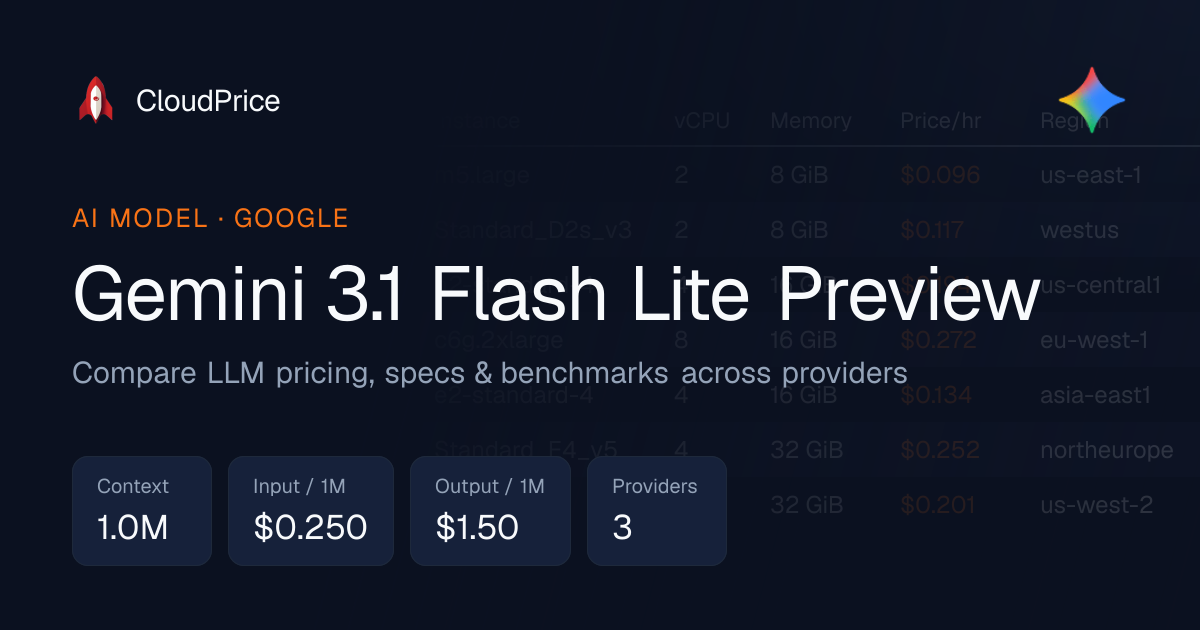 Gemini 3.1 Flash Lite Preview pricing & specs — Google | CloudPrice