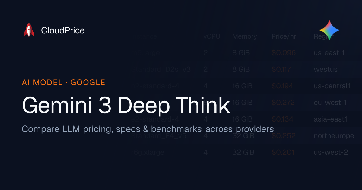 Gemini 3 Deep Think pricing & specs — Google | CloudPrice