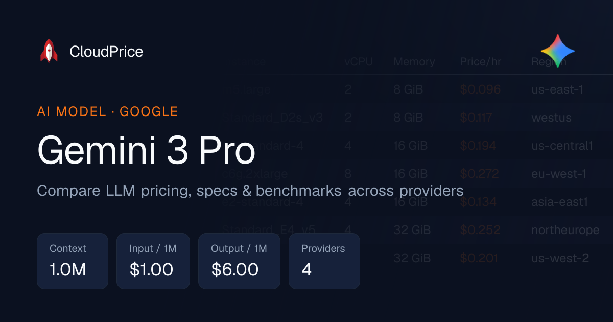 Gemini 3 Pro pricing & specs — Google | CloudPrice