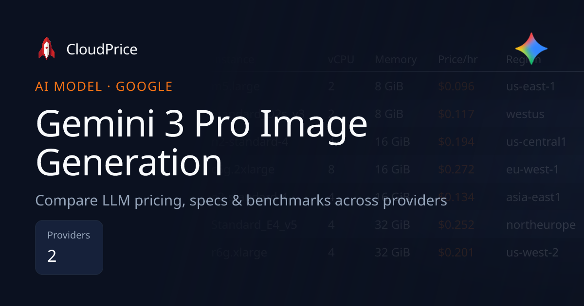 Gemini 3 Pro Image Generation pricing & specs — Google | CloudPrice