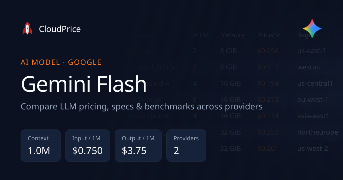 Qwen3.8-Omni-Flash Changes the Math on Multimodal AI Pricing