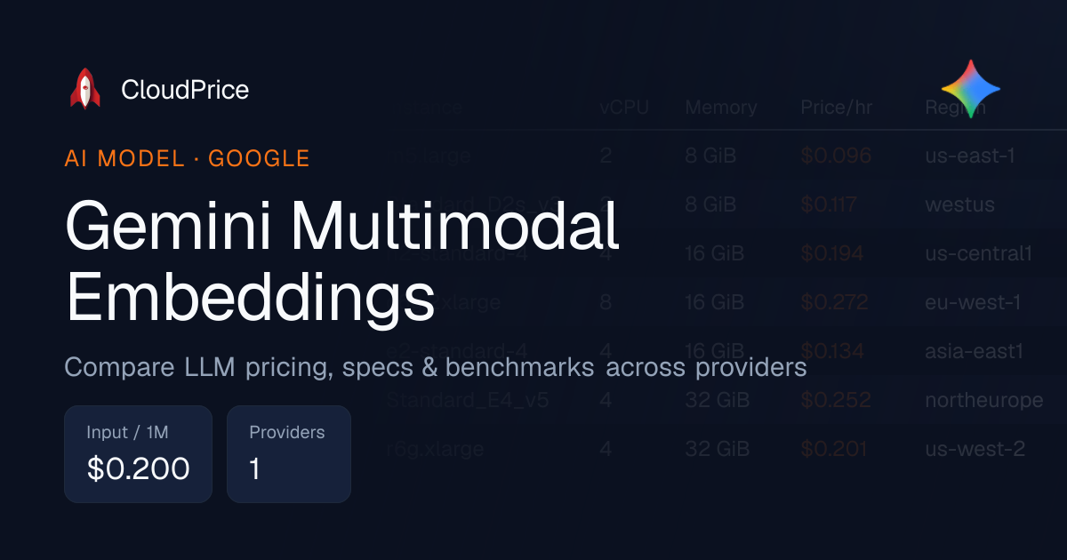 Gemini Multimodal Embeddings pricing & specs — Google | CloudPrice