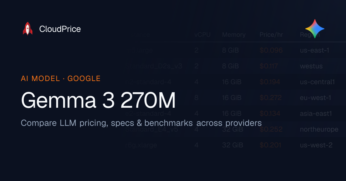 Gemma 3 270M pricing & specs — Google | CloudPrice