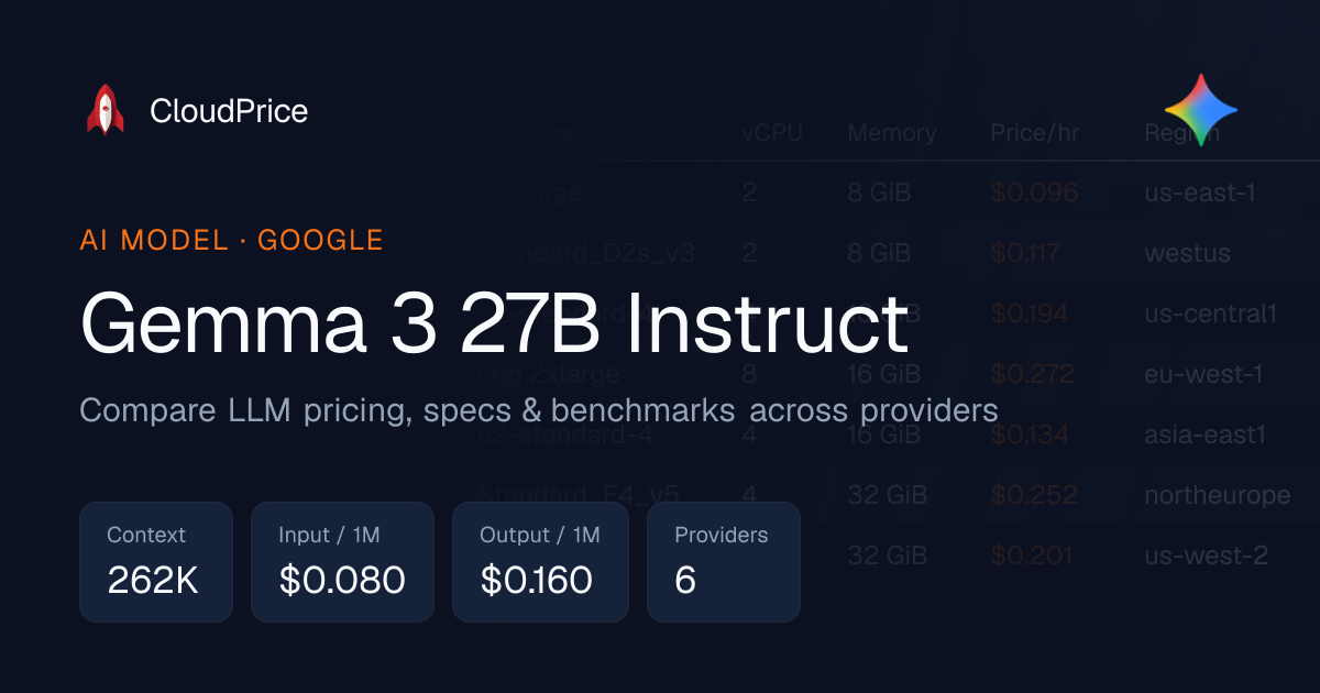 Gemma 3 27B Instruct pricing & specs — Google | CloudPrice