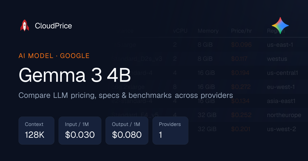 Gemma 3 4B pricing & specs — Google | CloudPrice