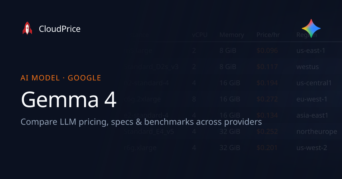 Gemma 4 pricing & specs — Google | CloudPrice