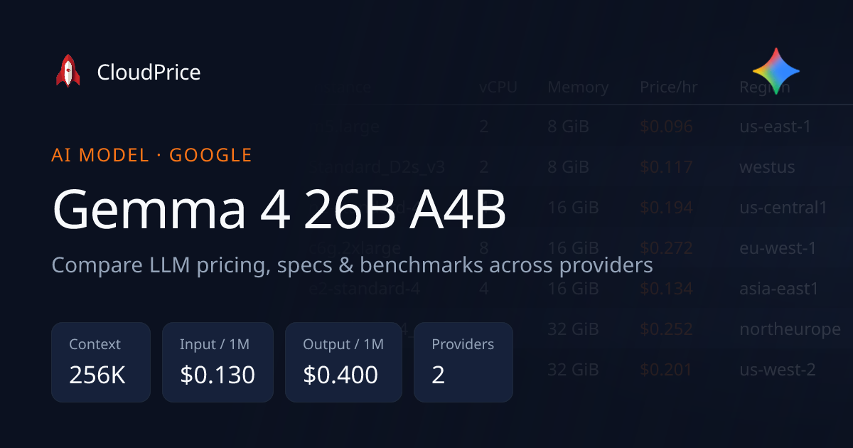Gemma 4 26B A4B pricing & specs — Google | CloudPrice