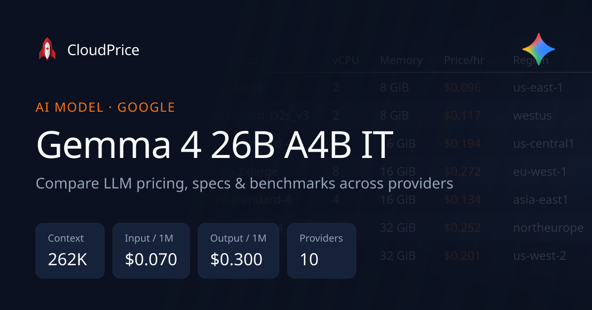 Gemma 4 26B A4B IT pricing & specs — Google | CloudPrice