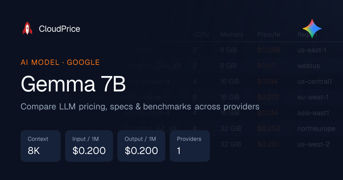 Gemma 7B pricing & specs — Google | CloudPrice