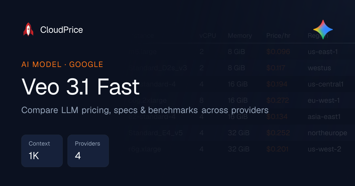 Veo 3.1 Fast pricing & specs — Google | CloudPrice