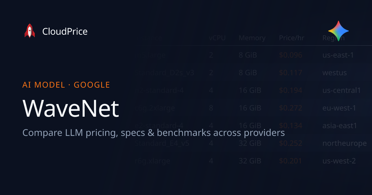 WaveNet pricing & specs — Google | CloudPrice