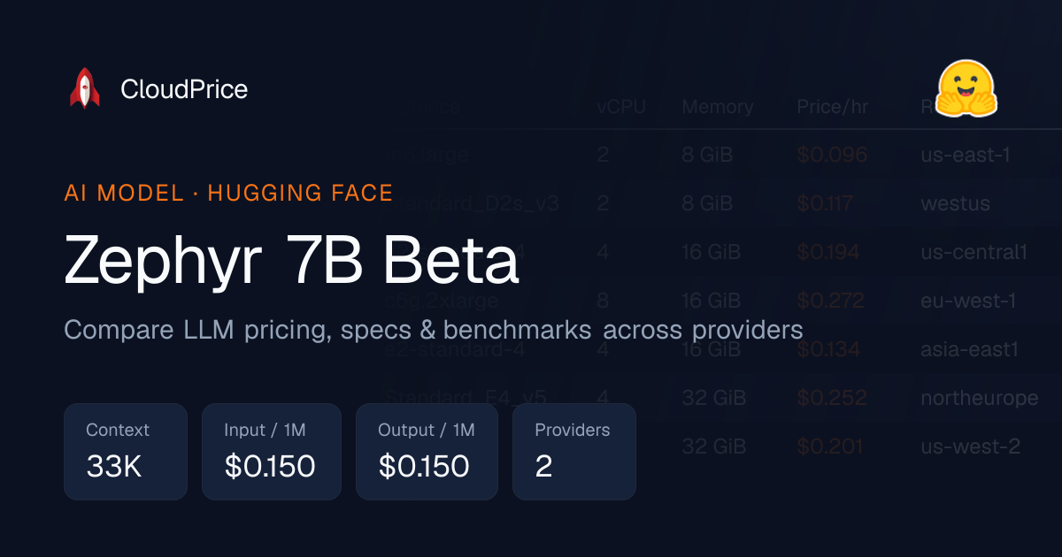 Zephyr 7B Beta pricing & specs — Hugging Face | CloudPrice
