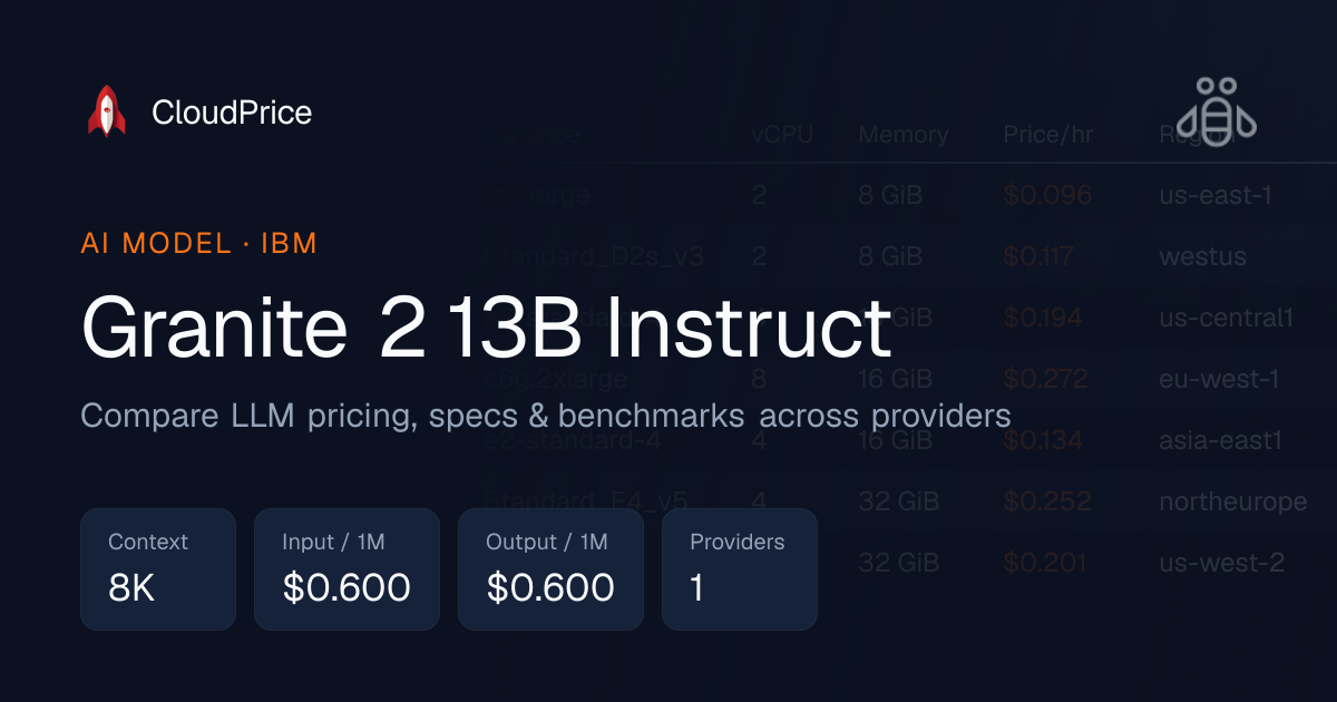 Granite 2 13B Instruct pricing & specs — IBM | CloudPrice