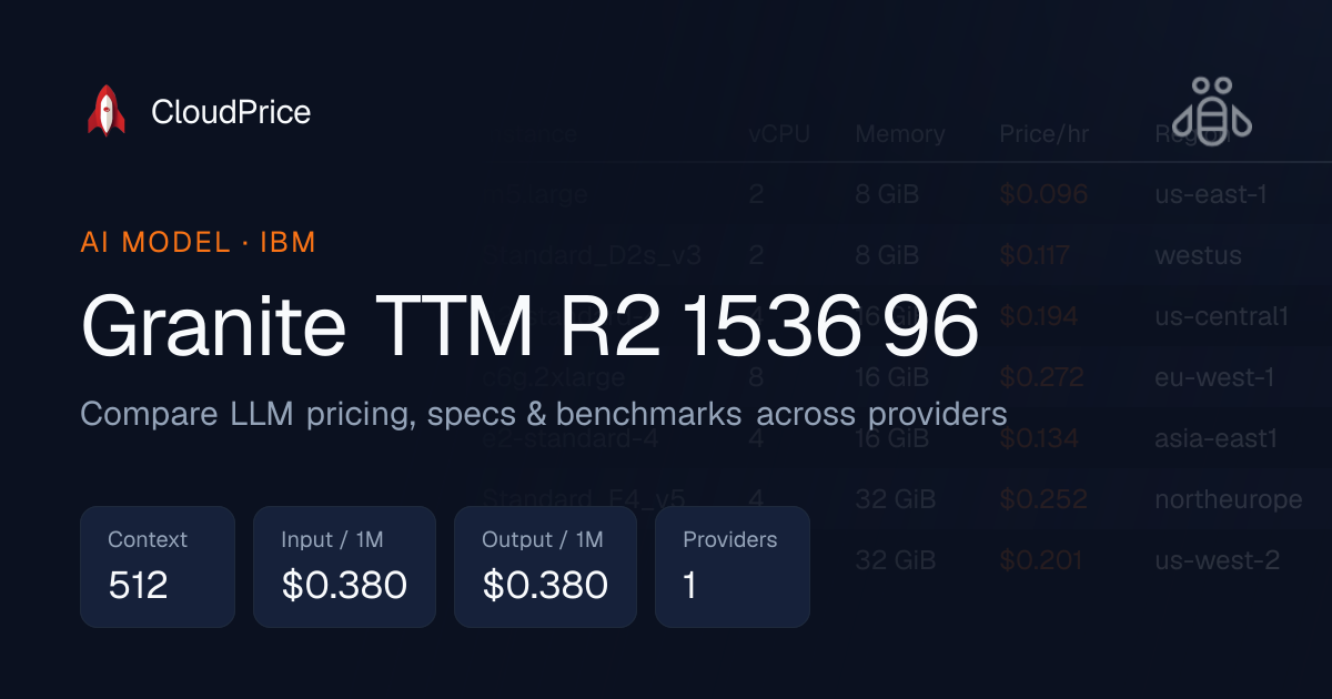 Granite TTM R2 1536 96 pricing & specs — IBM | CloudPrice