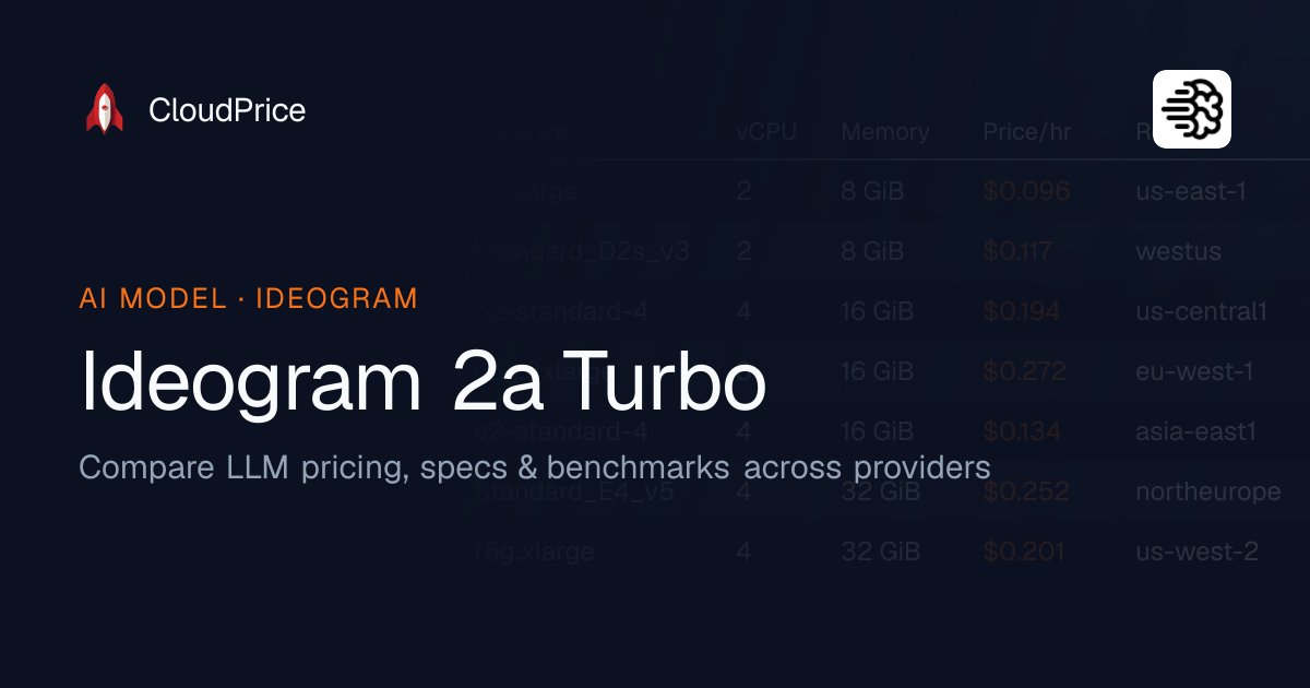 Ideogram 2a Turbo pricing & specs — Ideogram | CloudPrice
