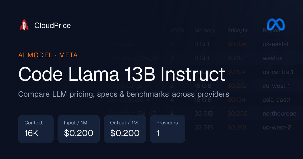 Code Llama 13B Instruct pricing & specs — Meta | CloudPrice