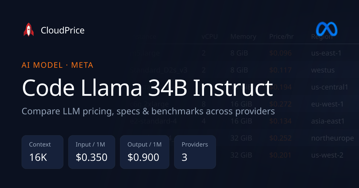 Code Llama 34B Instruct pricing & specs — Meta | CloudPrice