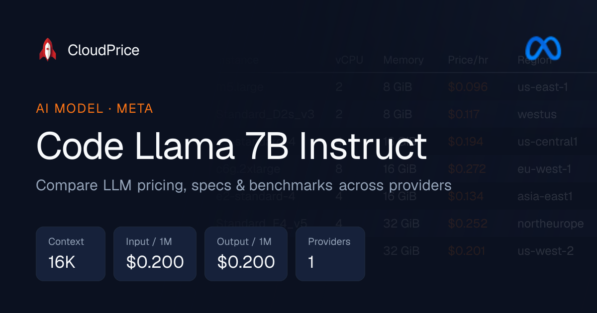 Code Llama 7B Instruct pricing & specs — Meta | CloudPrice