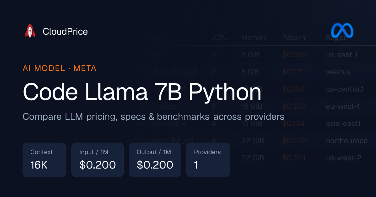Code Llama 7B Python pricing & specs — Meta | CloudPrice