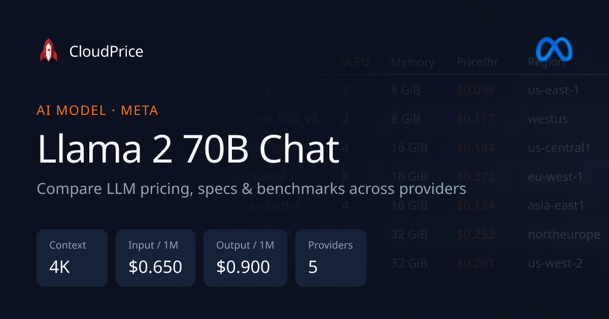 Llama 2 70B Chat pricing & specs — Meta | CloudPrice