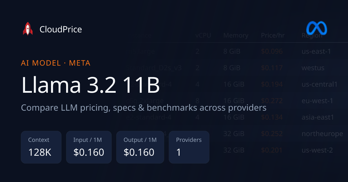 Llama 3.2 11B pricing & specs — Meta | CloudPrice