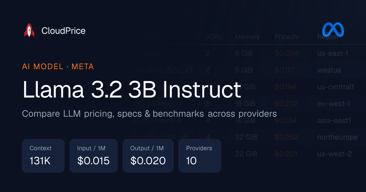 Llama 3.2 3B Instruct pricing & specs — Meta | CloudPrice