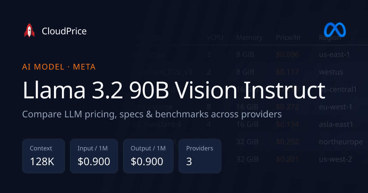 Llama 3.2 90B Vision Instruct pricing & specs — Meta | CloudPrice