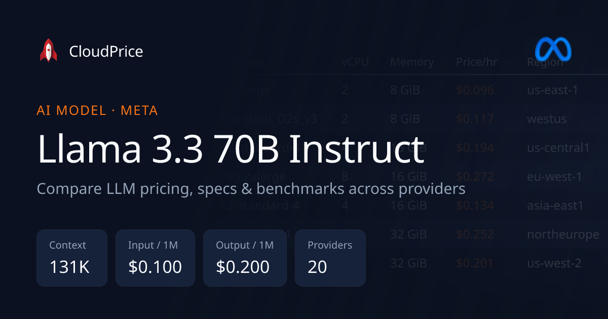 Llama 3.3 70B Instruct pricing & specs — Meta | CloudPrice