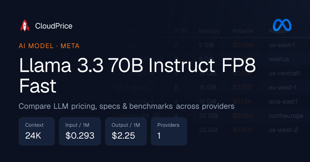 Llama 3.3 70B Instruct FP8 Fast pricing & specs — Meta | CloudPrice