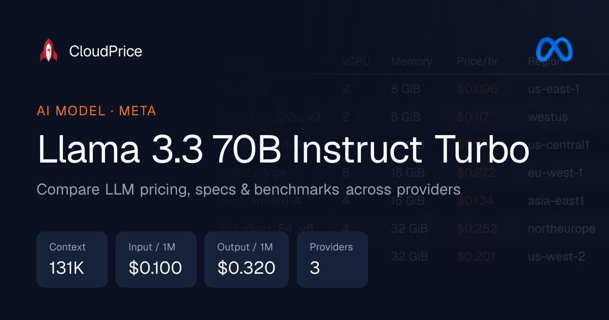 Llama 3.3 70B Instruct Turbo pricing & specs — Meta | CloudPrice