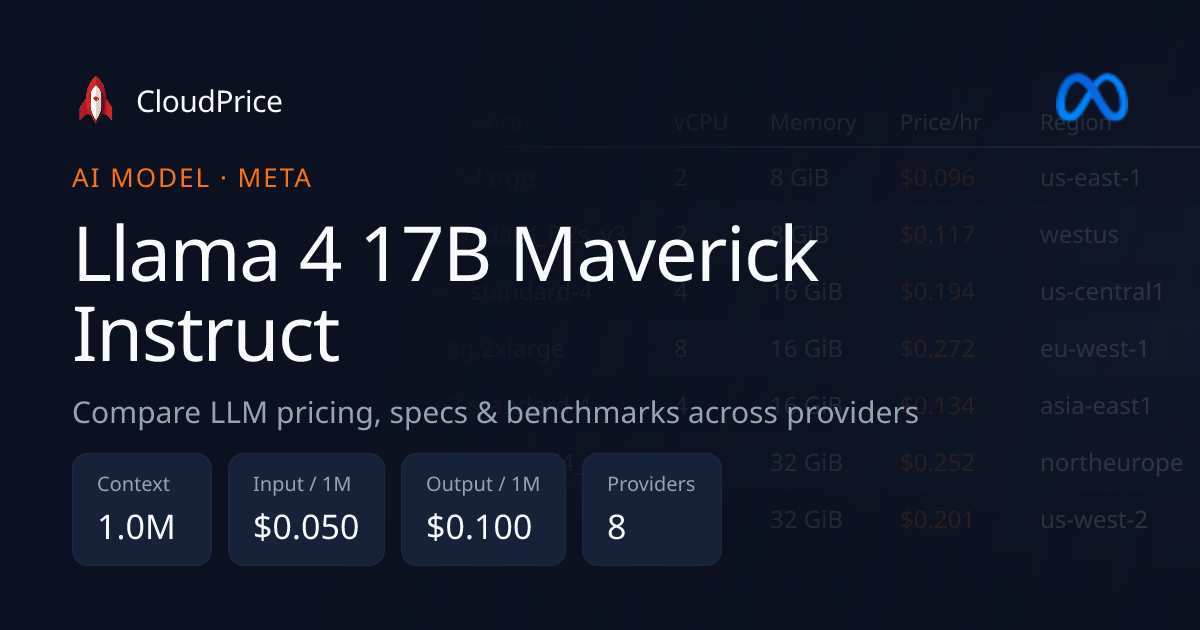 Llama 4 17B Maverick Instruct pricing & specs — Meta | CloudPrice