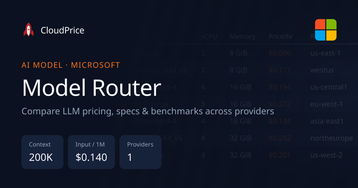 Model Router pricing & specs — Microsoft | CloudPrice