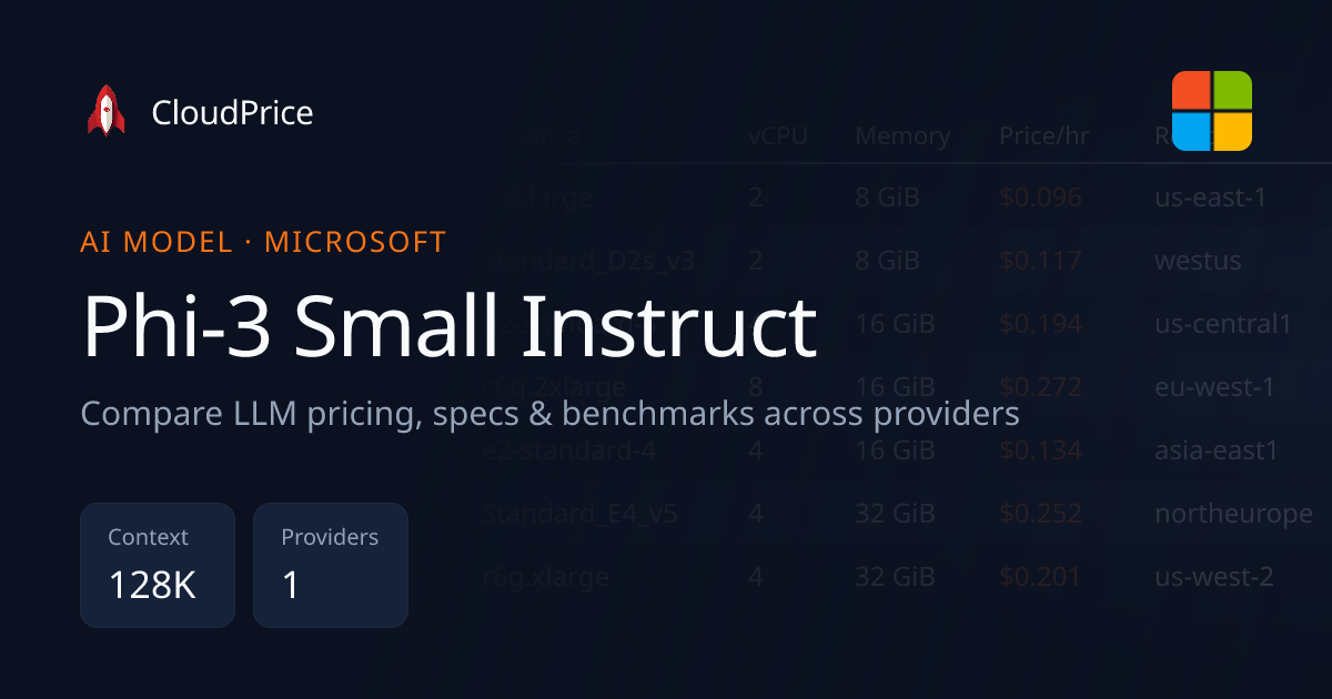 Phi-3 Small Instruct pricing & specs — Microsoft | CloudPrice