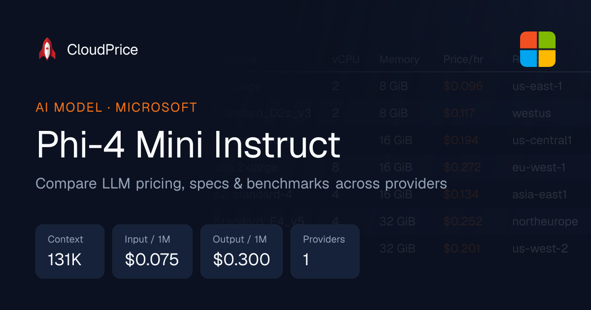 Phi-4 Mini Instruct pricing & specs — Microsoft | CloudPrice